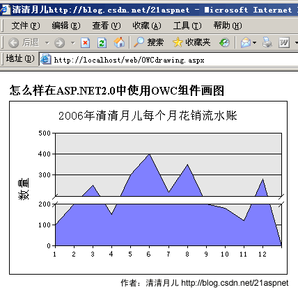 ASP.NET2.0轻松解决统计图表