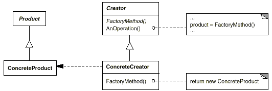 极速理解设计模式系列：9.工厂方法模式(Factory Method Pattern)