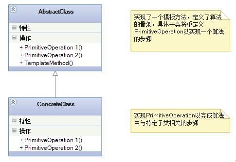 设计模式之模板方法模式