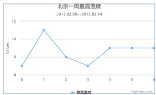 网页图表Highcharts实践教程之图表区