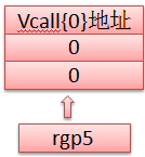 从汇编看c++成员函数指针(三)