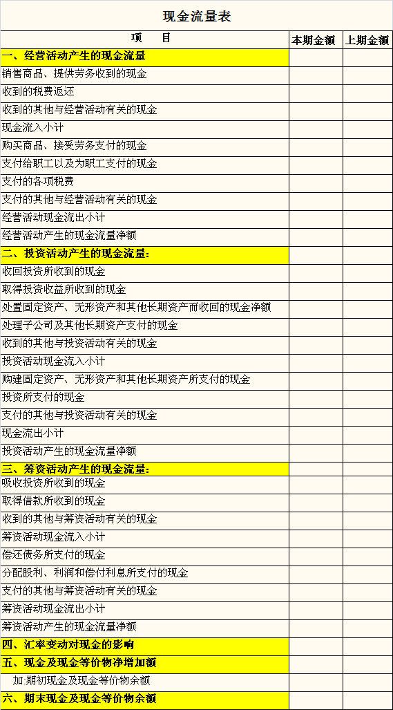 公司分析--财务分析