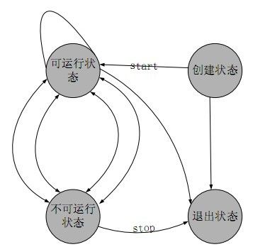 Java线程