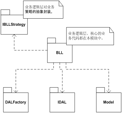 .NET 三层架构的简单规划