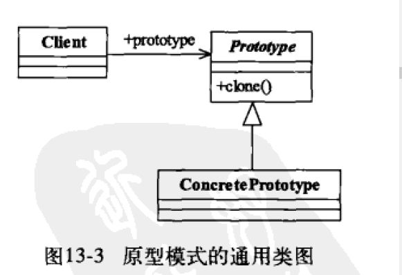 原型设计模式