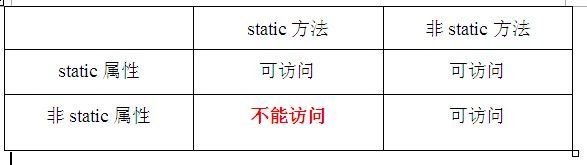 Java学习笔记---12.面向对象编程07-Java中的static关键字用法