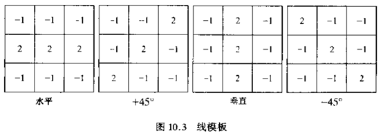 数字图像处理（一）：图像分割