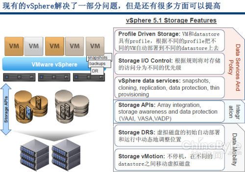 VMware的存储野心(上):软件定义、分布式DAS支持