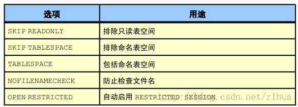 Oracle DB 复制数据库