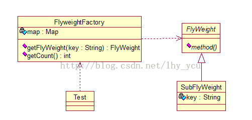 Java设计模式偷跑系列(21)建模和实现享受metapatterns