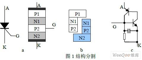 单向可控硅（SCR）双向可控硅（TRIAC）