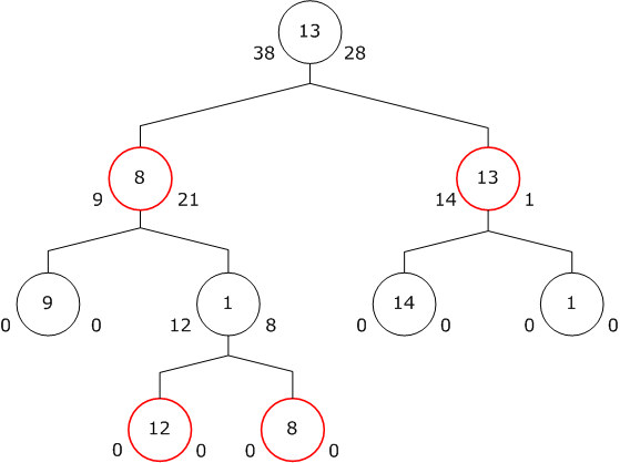 Piece Table using a red-black tree as backend. Posibility 2.