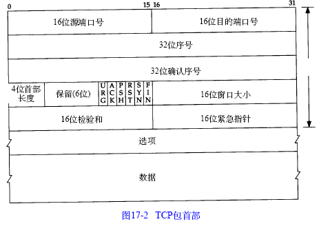 解析Winpcap截获的数据包