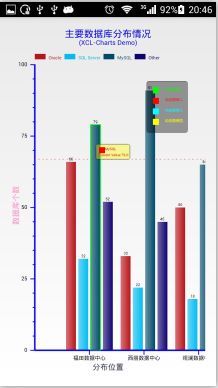 Android开源图表库XCL-Charts版本号公布及展示页