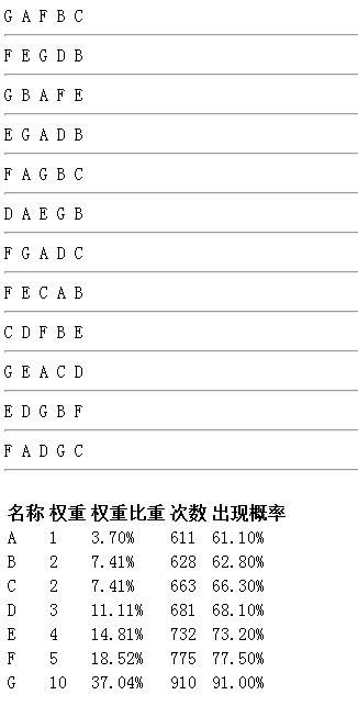 根据权重随机选取指定条数记录的简单算法实现(C#)【含源代码】