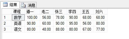 SQL多行转多列