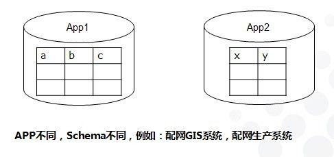 软件架构设计