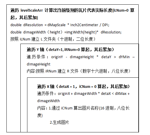 利用AE编写切图工具的一些探讨