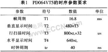 基于ARM芯片S3C2410的TFT-LCD驱动方法