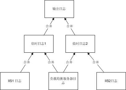 颠覆传统-面向对象的设计思想（牛刀小试）