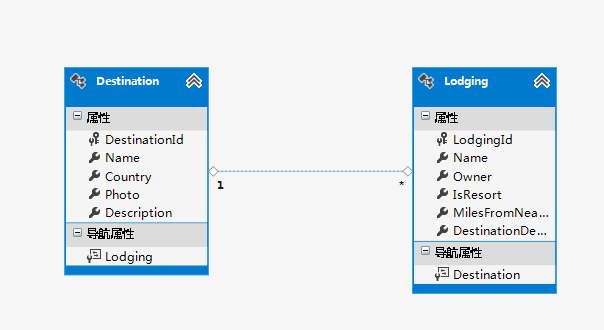 Entity Framework With Oracle