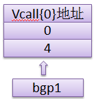 从汇编看c++成员函数指针(三)