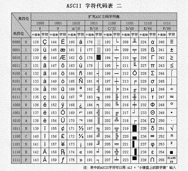 ASCII码详解