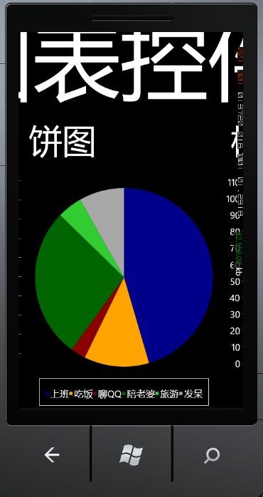 Windows Phone 7 chart图表编程