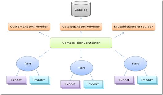 MEF_Diagram