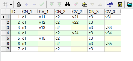 Oracle 行列转换总结