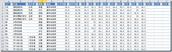 SZE Data