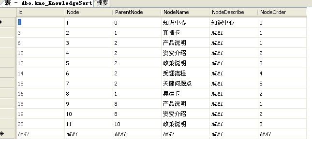 Coolite comboBox控件动态显示树形结构(无限树)