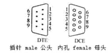 如何直接串行电缆以及空调制解调器串行电缆之间的区别？