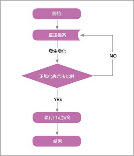 iptables介绍