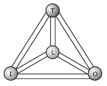 系统有效的测试管理方法 - TMap