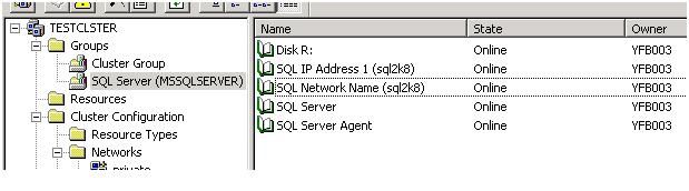 SQL Server 2008 Failover Cluster