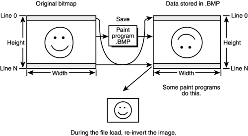 Delphi TBitmap Scanline