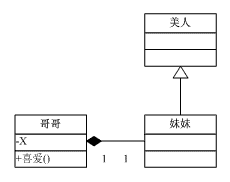 设计模式基础（二）：目标与原则