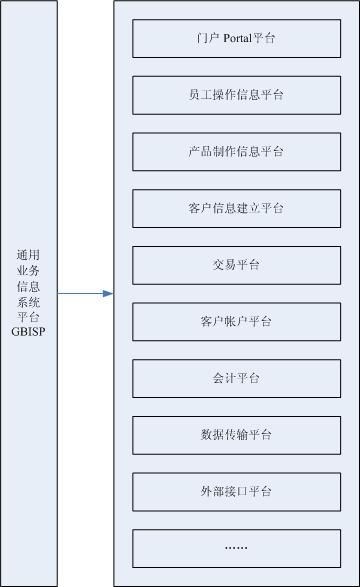 关于EOM（Enterprise Operating Model）企业经营模型（11）