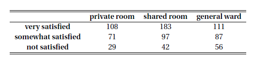 加州大学伯克利分校Stat2.3x Inference 统计推断学习笔记: Section 5 Window to a Wider World