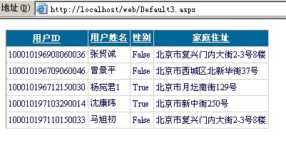 GridView 几种使用方法