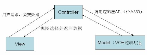 MVC