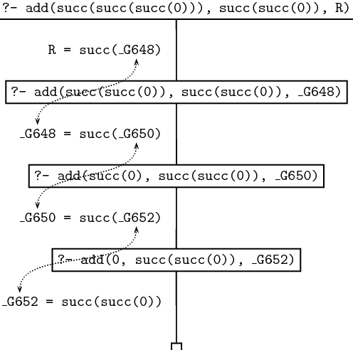 Learn Prolog Now 翻译 - 第三章 - 递归 - 第一节，递归的定义