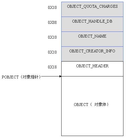 WINDOWS内核对象