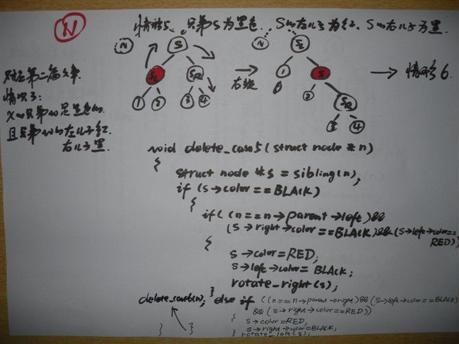 一步一图一代码，一定要让你真正彻底明白红黑树