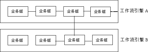 工作流参考规范概述