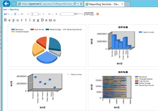 Sharepoint2013商务智能学习笔记之简单概述(一)