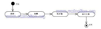 UML一篇文章就学通！