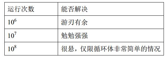 《挑战程序设计竞赛》 读后感