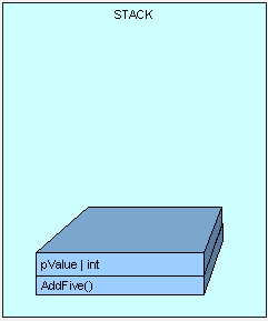 译文---C#堆VS栈(Part One)